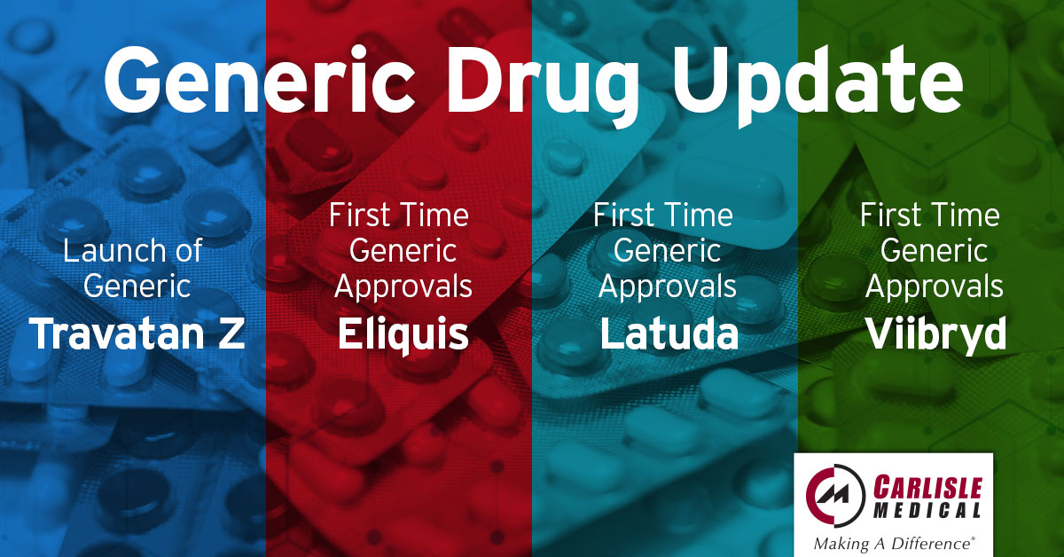 December 2019 Generic Drug Update