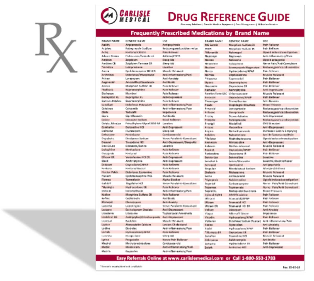 May 2020 Update to the Drug Reference Guide