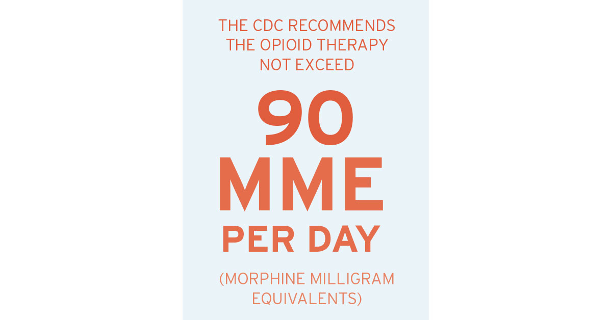 THE CDC RECOMMENDS THE OPIOID THERAPY NOT EXCEED 90 MME PER DAY (MORPHINE MILLIGRAM EQUIVALENTS)