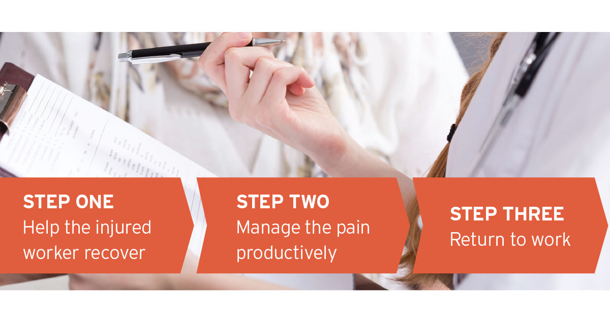 STEP ONE Help the injured worker recover. STEP TWO Manage the pain productively. STEP THREE Return to work.