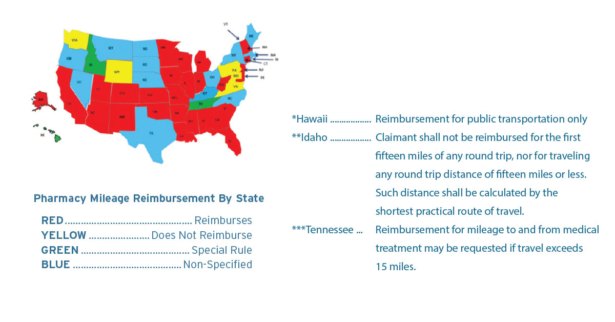 Pharmacy Mileage Reimbursement By State