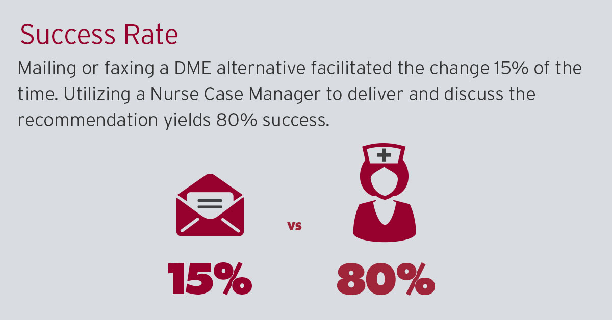 DME success rate with nurse intervention