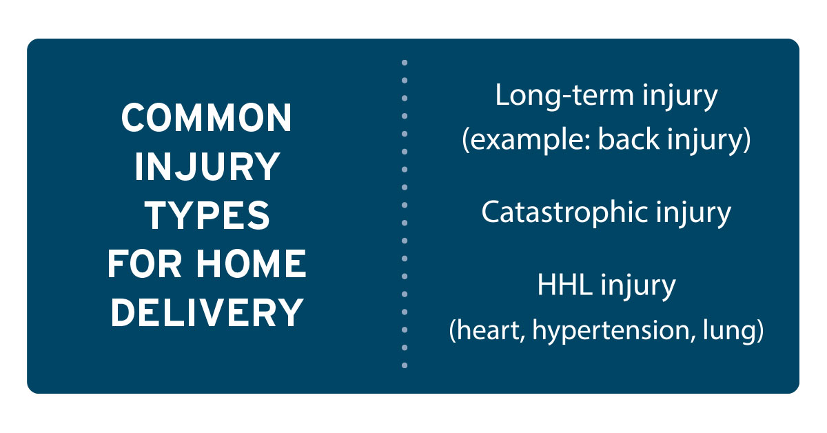 COMMON INJURY TYPES FOR HOME DELIVERY