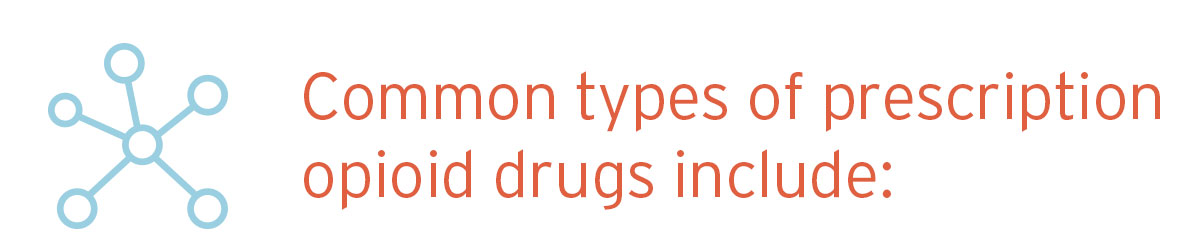 COMMON TYPES OF PRESCRIPTION OPIOID DRUGS INCLUDE: