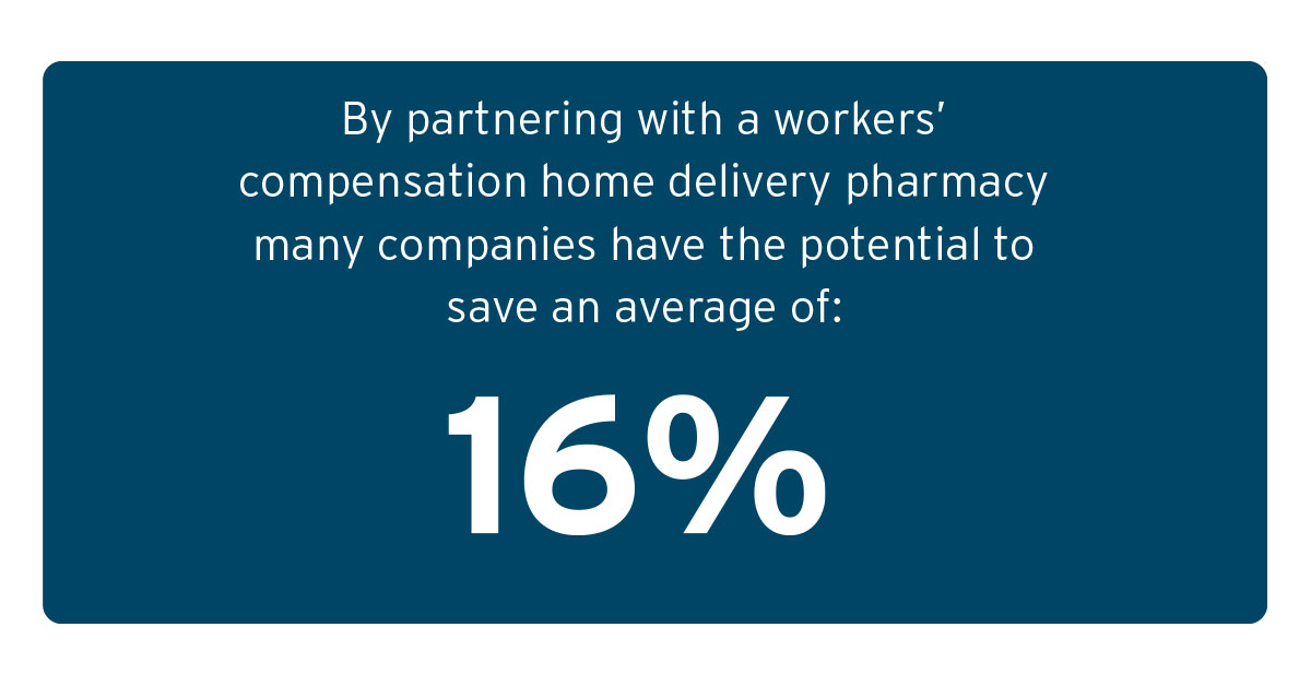 By partnering with a workers’ compensation home delivery pharmacy many companies have the potential to save an average of: 16%