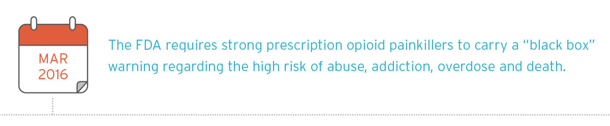 The FDA requires strong prescription opioid painkillers to carry a “black box” warning regarding the high risk of abuse, addiction, overdose and death.