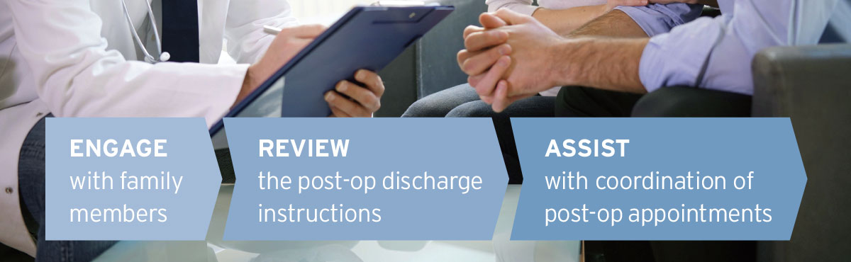 Engage with family members > Review the post-op discharge instructions > Assist with coordination of post-op appointments